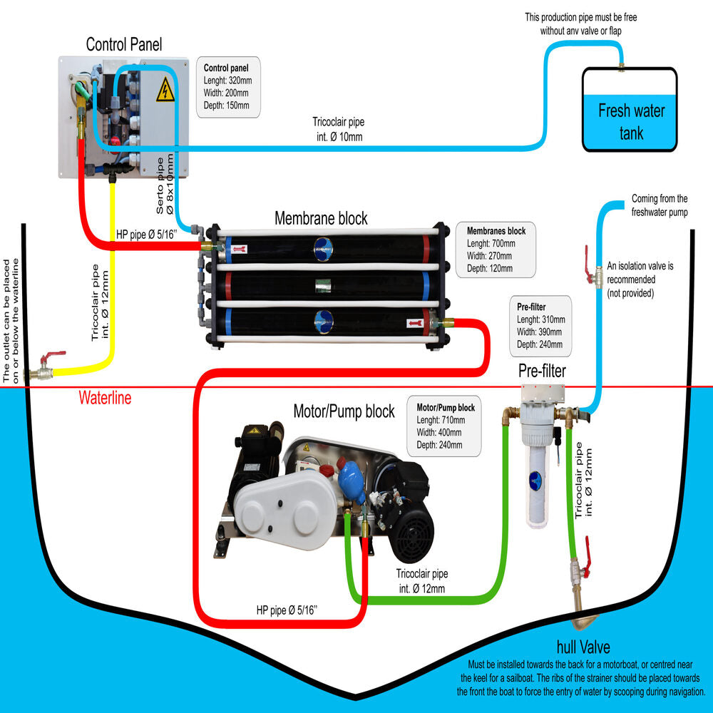 Dessalator Watermaker - D100 Duo (AC/DC - 120V)