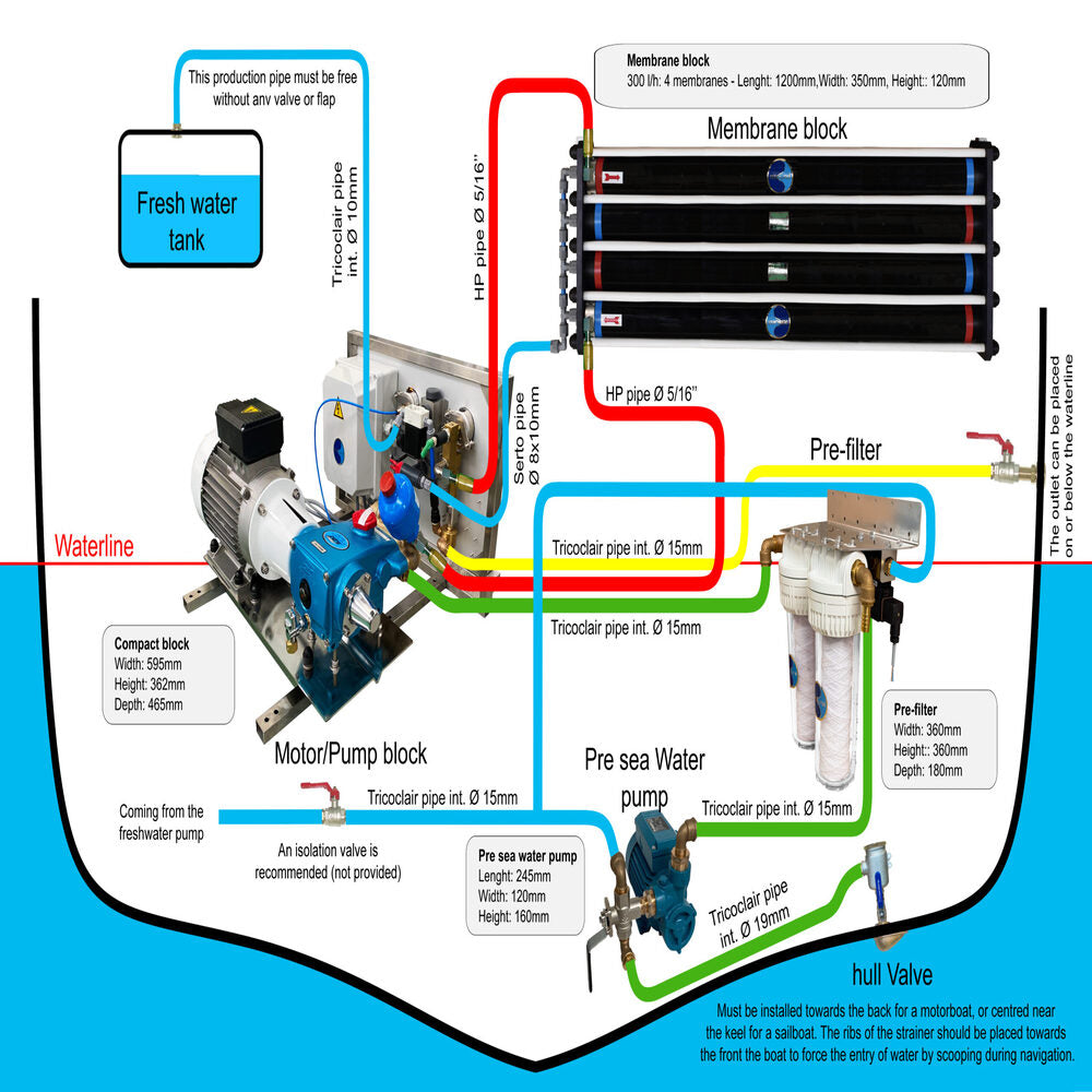 Dessalator Watermaker - D300 Pro (AC - 230V)