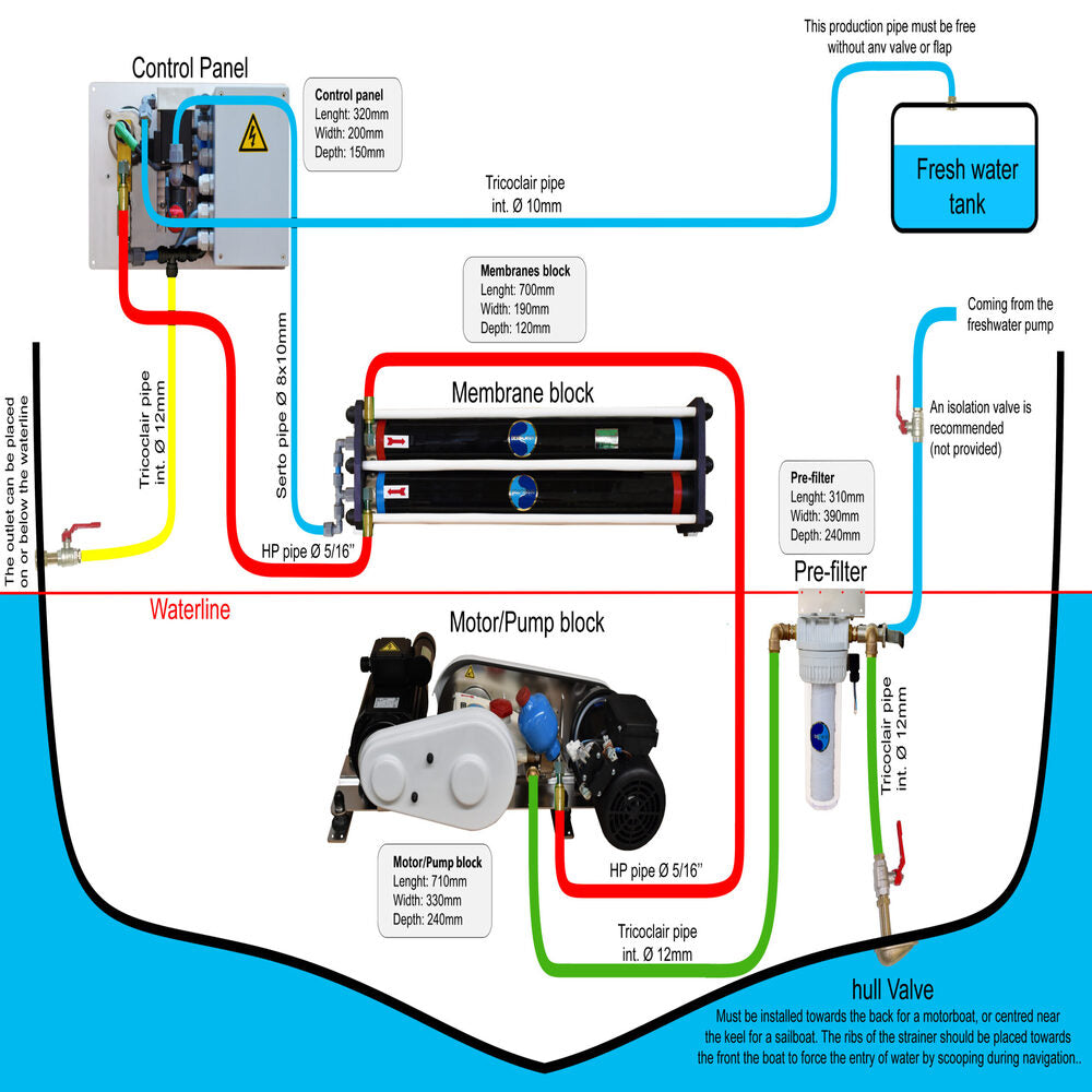 Dessalator Watermaker - D60 Duo (AC/DC - 120V)