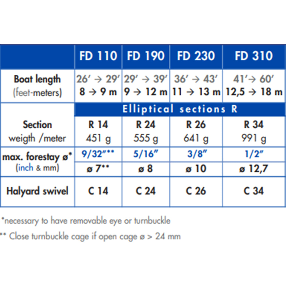 Facnor Genoa & Jib Furlers - Flat Deck FD110 - Boat Size: 26.0 - 29.0 ft (8.0 - 9.0 m)