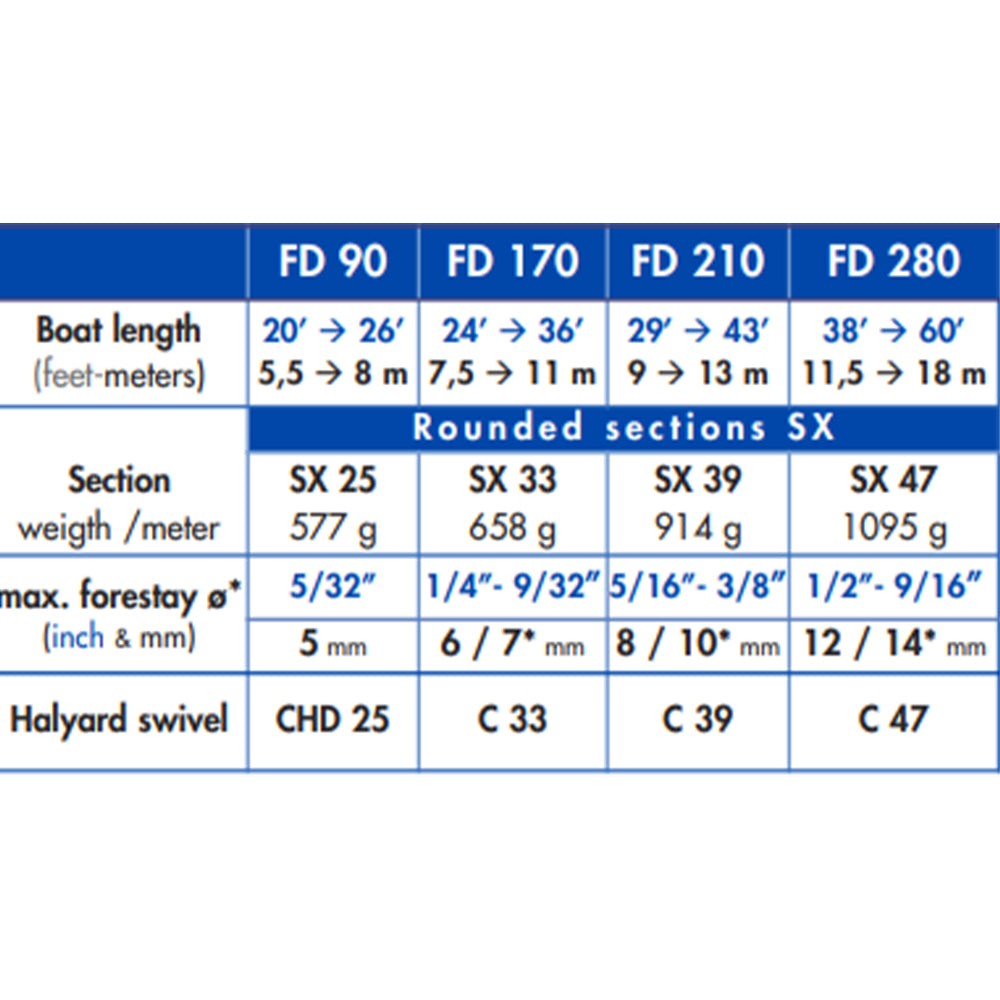 Facnor Genoa & Jib Furlers - Flat Deck FD210 - Boat Size: 29.0 - 43.0 ft (9.0 - 13.0 m)