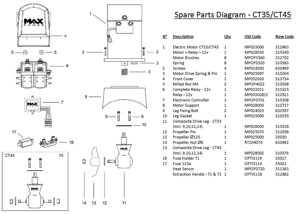 Max Power Heat Sensor Tunnel Thruster
