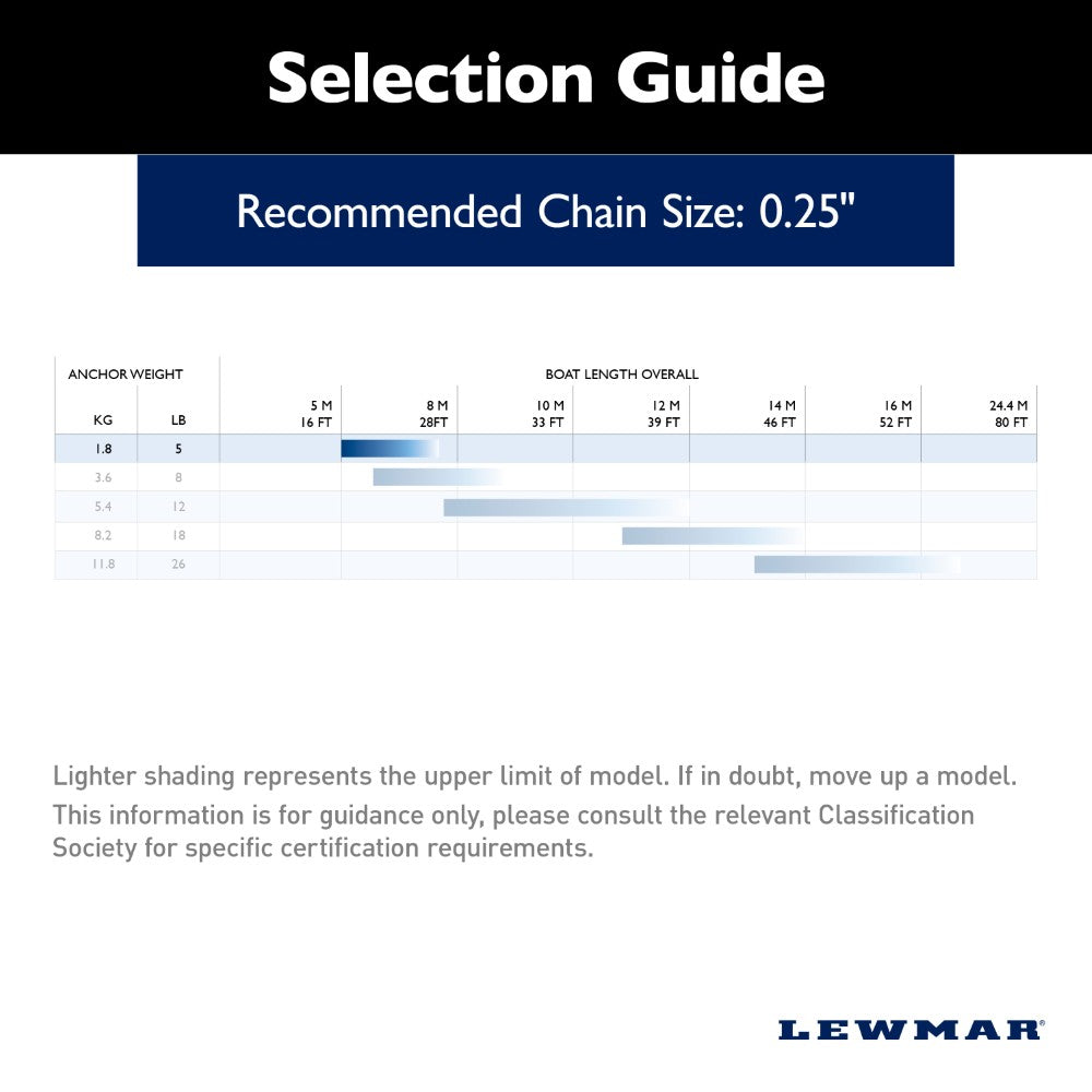 Lewmar Fluke Anchor - PGX (Galvanised) - 5 lb (2.3 kg)