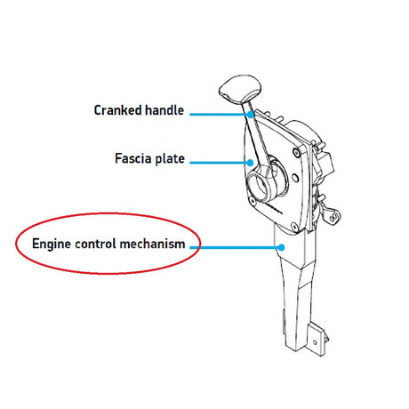 Lewmar pedestal engine control mechanism, mechanism-only version, for sailboat helm