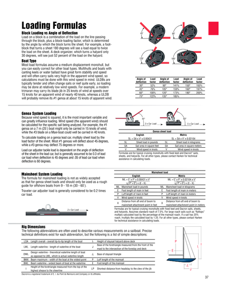 Harken Block Loading Formulas