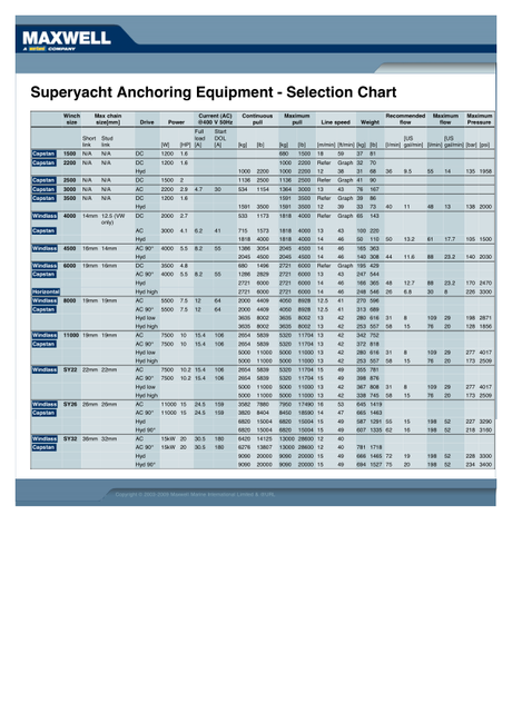 Maxwell Superyacht Anchoring Equipment — Selection Chart