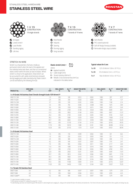 Ronstan Standing Rigging Selection Guides