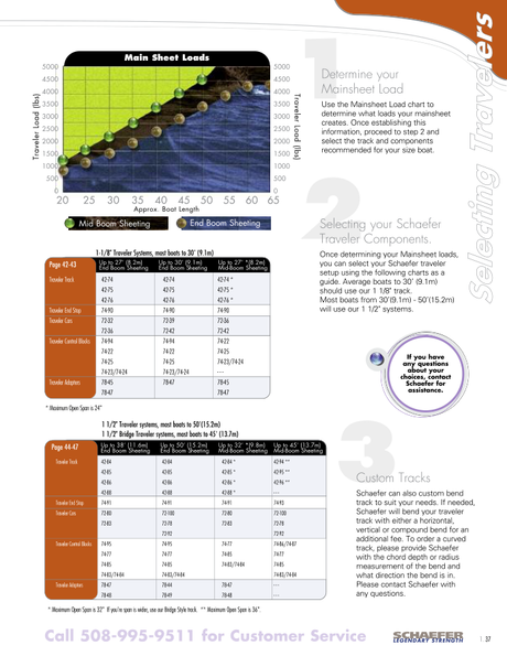 Schaefer Traveler Selection Guide