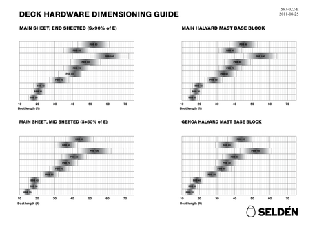 Selden Deck Hardware Dimensioning Guide
