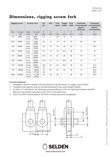 Selden Rigging Screw Fork Dimensions — Selection Guide