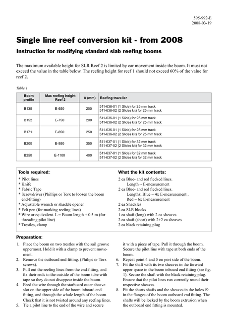 Selden Single Line Reef Conversion Kit — Instructions