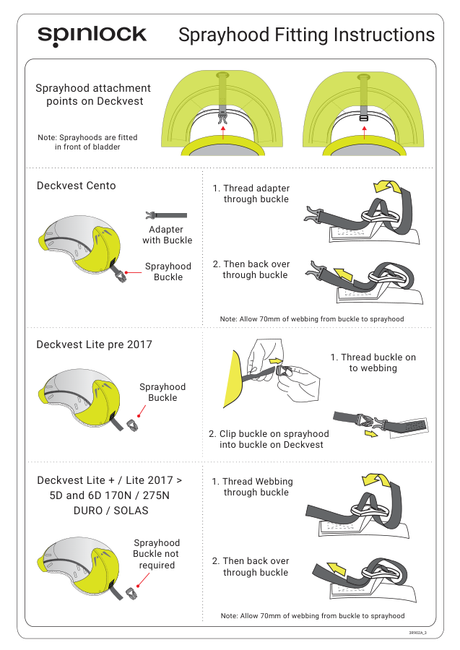 Spinlock Deckvest Sprayhood — Fitting Instructions