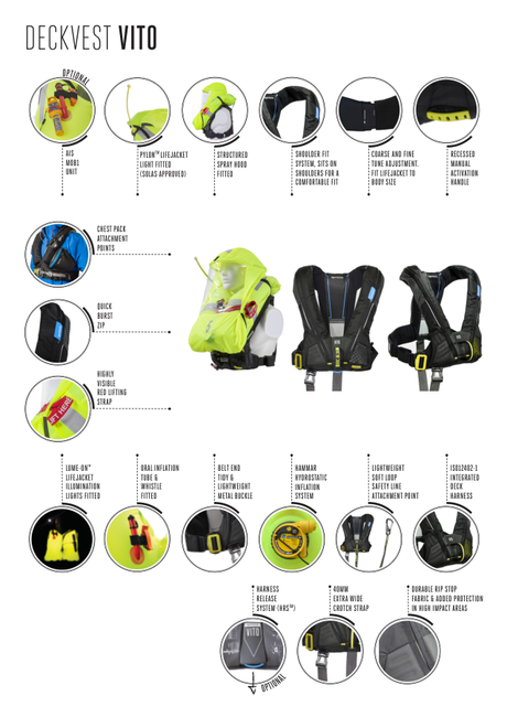 Spinlock Deckvest VITO — Features Diagram