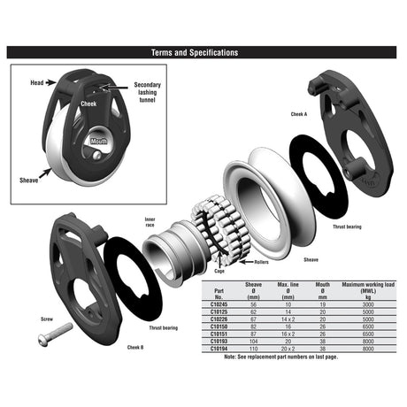 Harken TTR2 block exploded view - Owner's Manuals