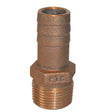 gro-pth-3000