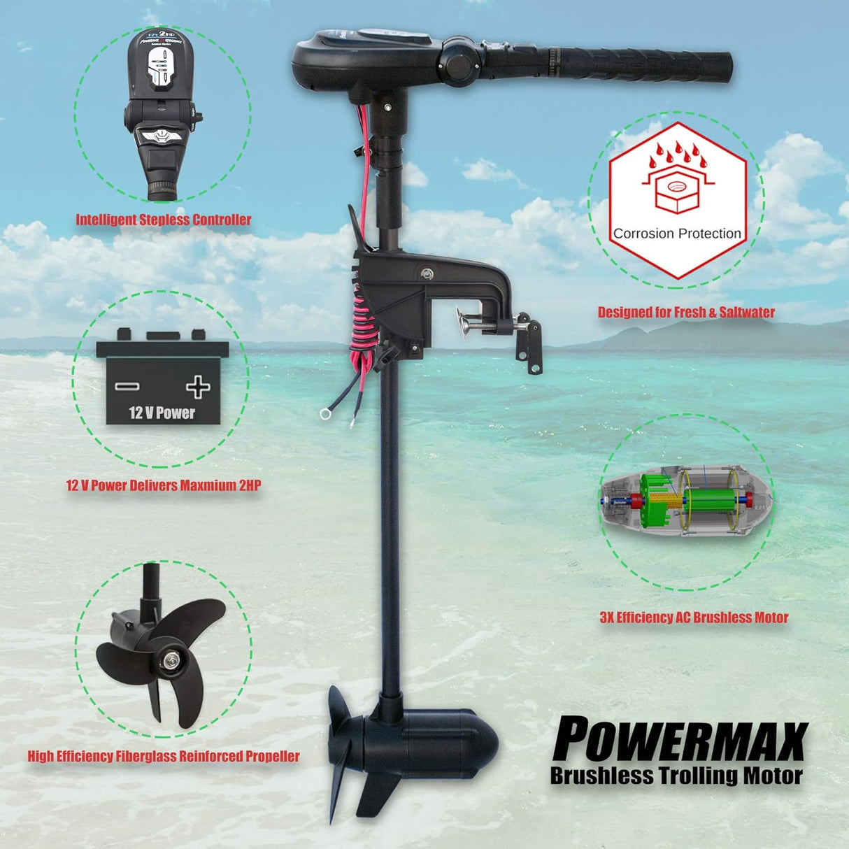 Max Power Revision Kit R300