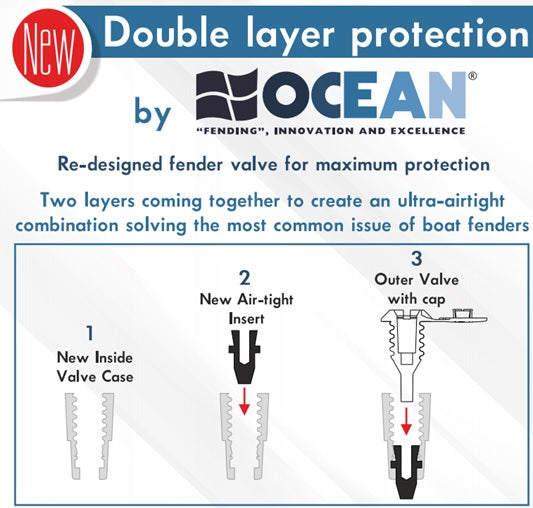 Ocean Fender Valve With Cap For H&R Fenders, White
