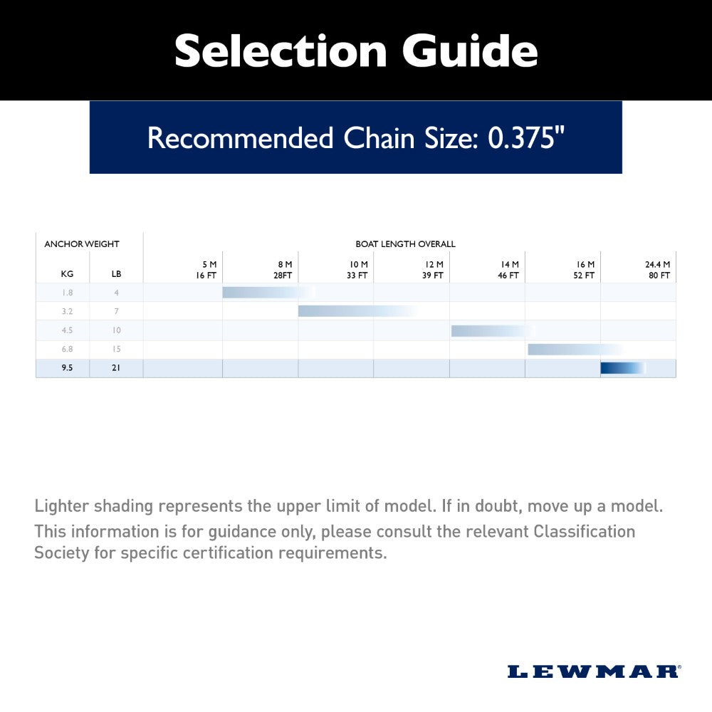 Lewmar Fluke Anchor - LFX (Aluminum) - 21 lb (9.5 kg)